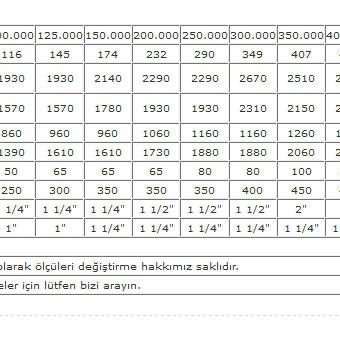 Katı Yakıtlı Kalorifer Kazanı