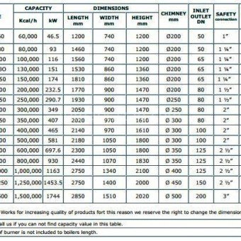 Sıvı-Gaz Yakıtlı Üç Geçişli Kalorifer Kazanı