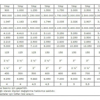 Üç Geçişli Sıvı Gaz Yakıtlı Sıcak Su Kazanı